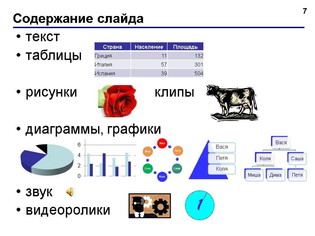 Содержание слайда 7 текст таблицы рисунки клипы диаграммы, графики звук видеоролики